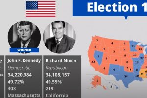 1900年から2020年までのアメリカ大統領選挙の選挙結果映像が面白い　