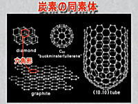 高校生でもわかる「驚異の新素材カーボンナノチューブ」講座