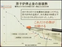 【放射能】 福島第一原発事故の恐ろしい真実 【被爆】 これは脅しではない。